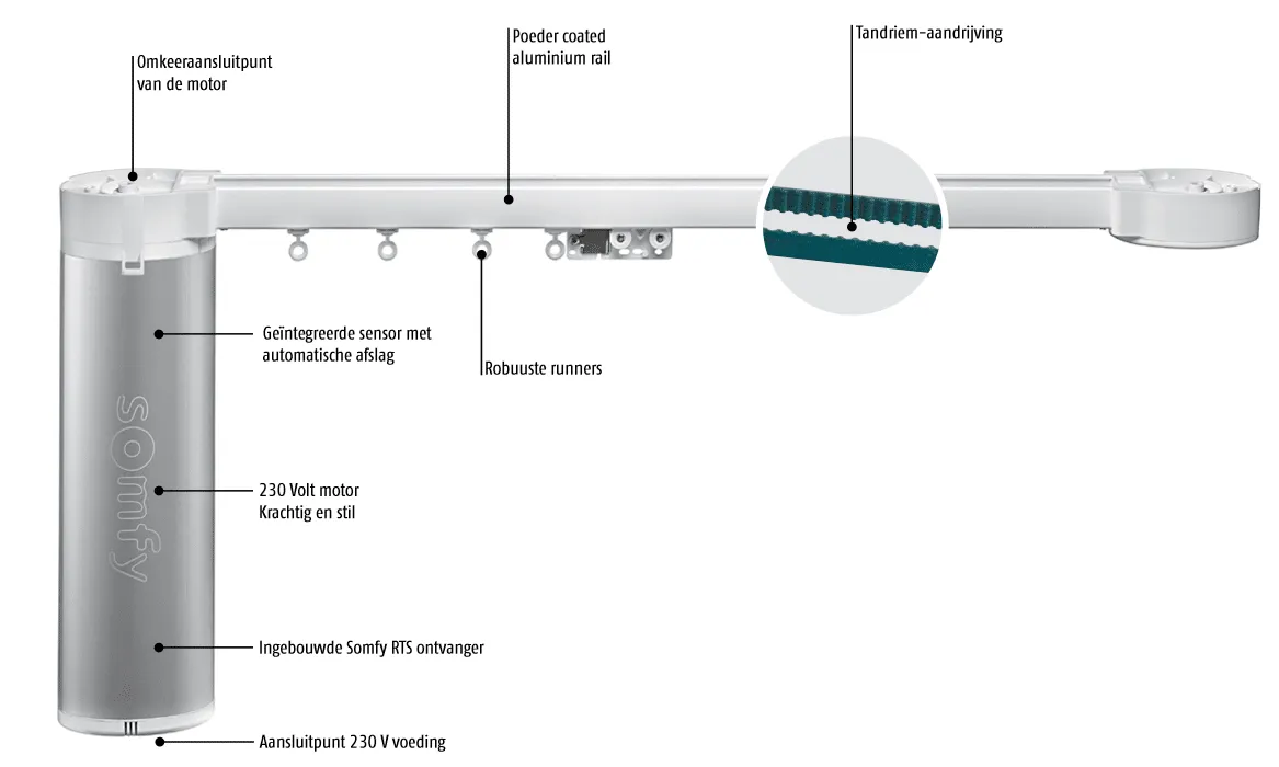 Somfy Glydea elektrische gordijnrail